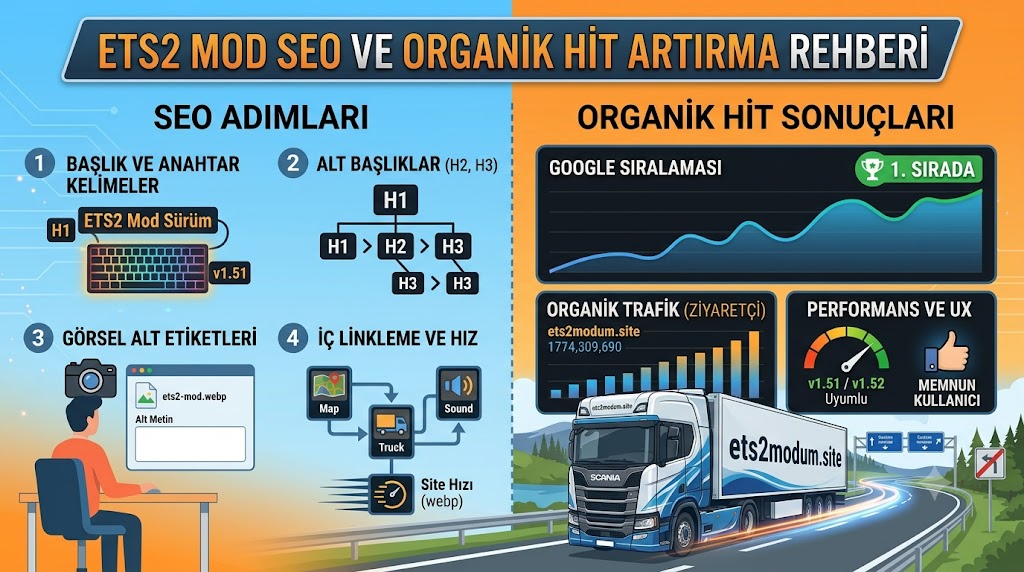 ETS2 Mod Paylaşımı Yaparken SEO Nasıl Yapılır? (Organik Hit Artırma Rehberi)